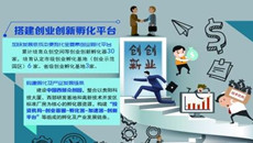 搭平臺聚要素 促進創(chuàng)業(yè)創(chuàng)新