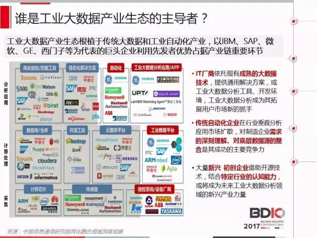 PPT | 中國工業(yè)大數(shù)據(jù)實(shí)踐及應(yīng)用評(píng)估
