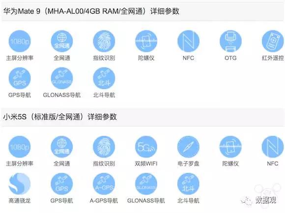 數(shù)博前沿丨有了這個(gè)黑科技，你的手機(jī)導(dǎo)航系統(tǒng)就不再叫GPS了