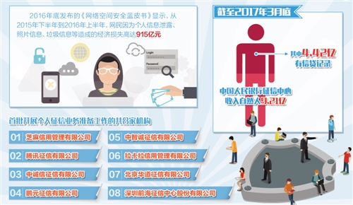個(gè)人征信機(jī)構(gòu)不達(dá)標(biāo)不發(fā)牌 首批8家機(jī)構(gòu)至今無(wú)一合格