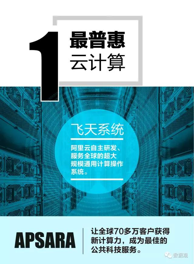 數(shù)博前沿丨阿里巴巴十大黑科技，看完后好燃！