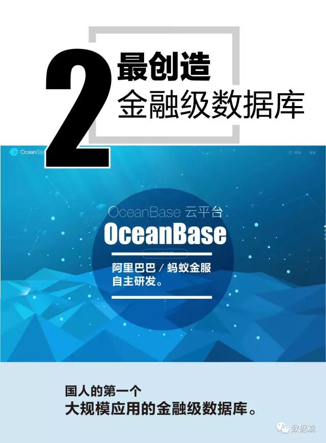 數(shù)博前沿丨阿里巴巴十大黑科技，看完后好燃！