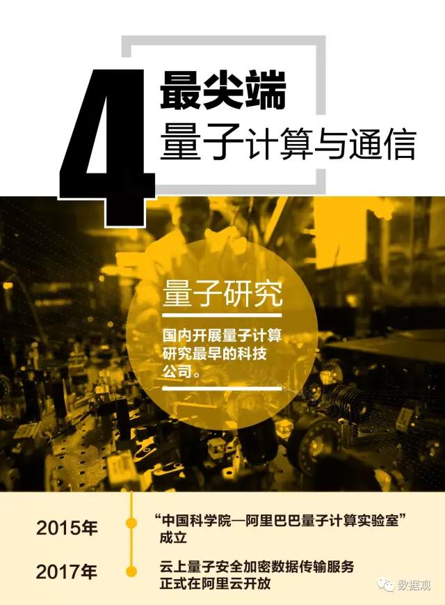 數(shù)博前沿丨阿里巴巴十大黑科技，看完后好燃！