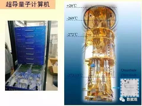 數(shù)博前沿丨世界首臺光量子計算機(jī)在中國誕生，比國際同行快24000倍