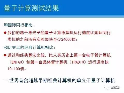 數(shù)博前沿丨世界首臺光量子計算機(jī)在中國誕生，比國際同行快24000倍