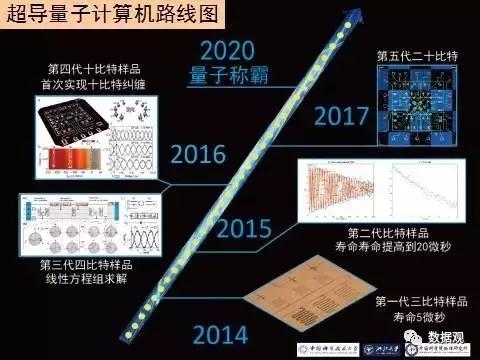 數(shù)博前沿丨世界首臺光量子計算機(jī)在中國誕生，比國際同行快24000倍
