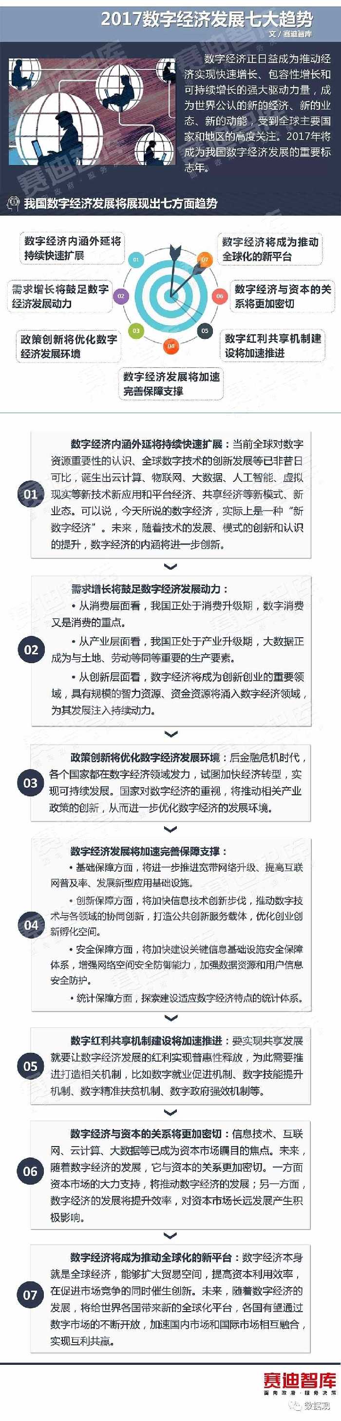 數(shù)字經(jīng)濟(jì)丨圖解：2017數(shù)字經(jīng)濟(jì)發(fā)展的3個(gè)判斷和7大趨勢