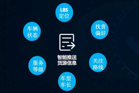 傳化陸鯨將亮相2017數(shù)博會 物流原來可以這么玩