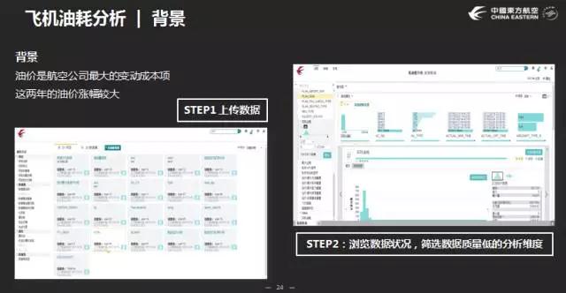 對(duì)話東航數(shù)據(jù)實(shí)驗(yàn)室王學(xué)武：打造爆款產(chǎn)品速勝，為數(shù)據(jù)找到立足之地