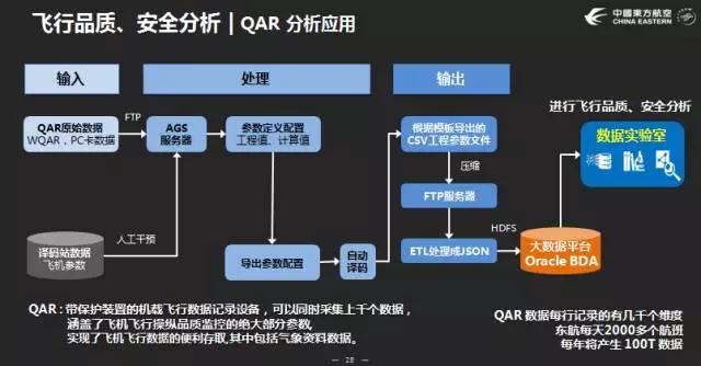 對(duì)話東航數(shù)據(jù)實(shí)驗(yàn)室王學(xué)武：打造爆款產(chǎn)品速勝，為數(shù)據(jù)找到立足之地