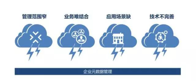 大數(shù)據(jù)治理需要具備哪些能力和關(guān)鍵技術(shù)？