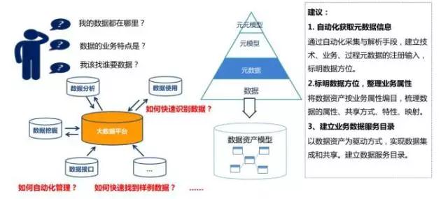 大數(shù)據(jù)治理需要具備哪些能力和關(guān)鍵技術(shù)？