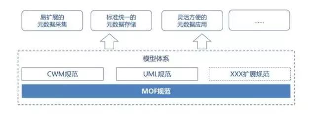 大數(shù)據(jù)治理需要具備哪些能力和關(guān)鍵技術(shù)？
