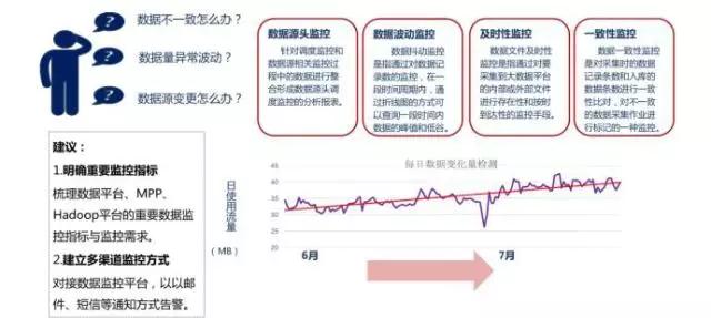大數(shù)據(jù)治理需要具備哪些能力和關(guān)鍵技術(shù)？
