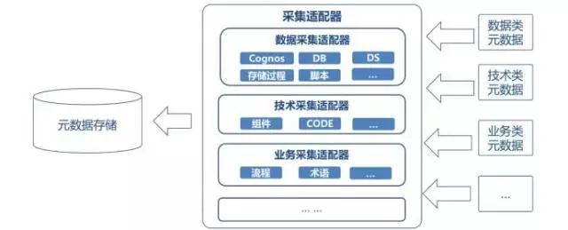 大數(shù)據(jù)治理需要具備哪些能力和關(guān)鍵技術(shù)？
