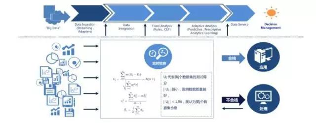 大數(shù)據(jù)治理需要具備哪些能力和關(guān)鍵技術(shù)？