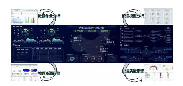 大數(shù)據(jù)治理需要具備哪些能力和關(guān)鍵技術(shù)？