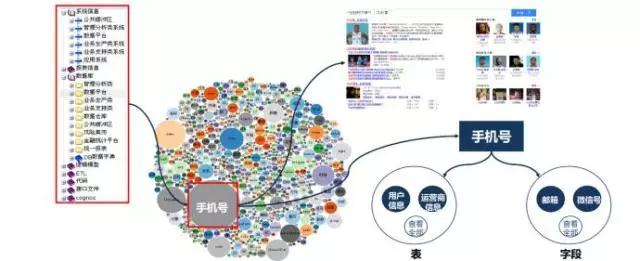 大數(shù)據(jù)治理需要具備哪些能力和關(guān)鍵技術(shù)？
