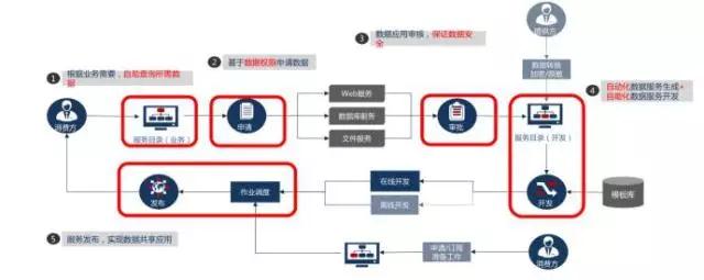 大數(shù)據(jù)治理需要具備哪些能力和關(guān)鍵技術(shù)？