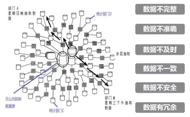 對(duì)話建行數(shù)據(jù)管理部劉靜芳：定義八萬(wàn)余項(xiàng)數(shù)據(jù)規(guī)范，金融巨頭如何實(shí)現(xiàn)“數(shù)同軌”