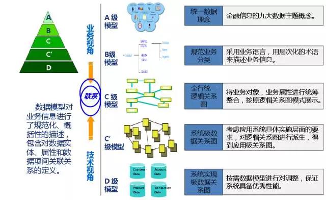 對(duì)話建行數(shù)據(jù)管理部劉靜芳：定義八萬(wàn)余項(xiàng)數(shù)據(jù)規(guī)范，金融巨頭如何實(shí)現(xiàn)“數(shù)同軌”