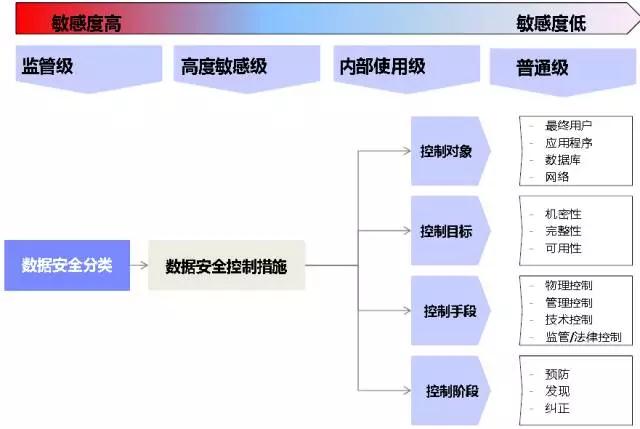 對(duì)話建行數(shù)據(jù)管理部劉靜芳：定義八萬(wàn)余項(xiàng)數(shù)據(jù)規(guī)范，金融巨頭如何實(shí)現(xiàn)“數(shù)同軌”