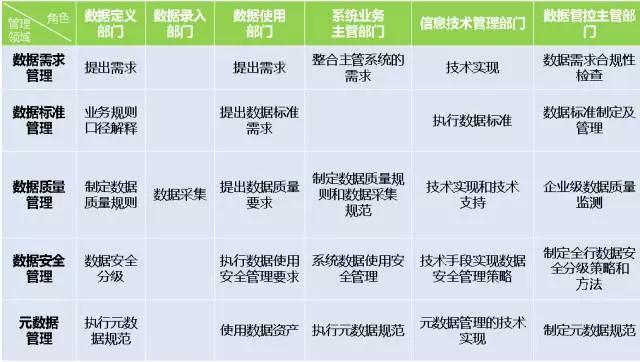 對(duì)話建行數(shù)據(jù)管理部劉靜芳：定義八萬(wàn)余項(xiàng)數(shù)據(jù)規(guī)范，金融巨頭如何實(shí)現(xiàn)“數(shù)同軌”