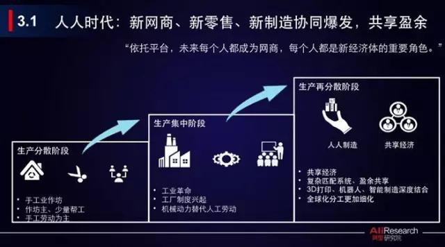 報告 ▏新網(wǎng)商，新時代--網(wǎng)商報告2017之五大預(yù)測
