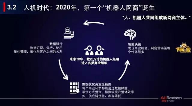 報告 ▏新網(wǎng)商，新時代--網(wǎng)商報告2017之五大預(yù)測