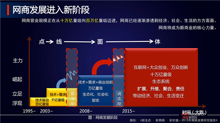 報告 ▏新網(wǎng)商，新時代--網(wǎng)商報告2017之五大預(yù)測（附全文）
