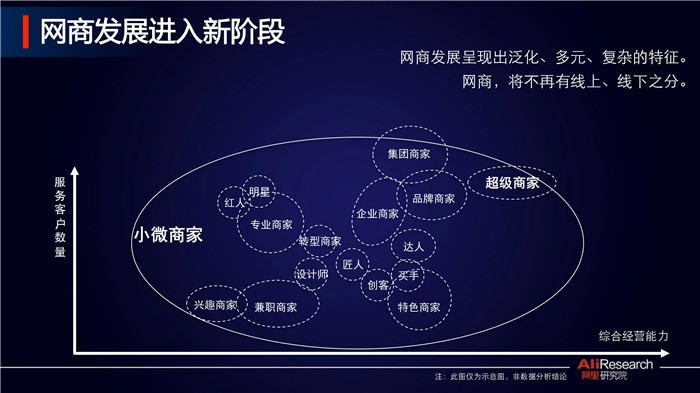 報告 ▏新網(wǎng)商，新時代--網(wǎng)商報告2017之五大預(yù)測（附全文）