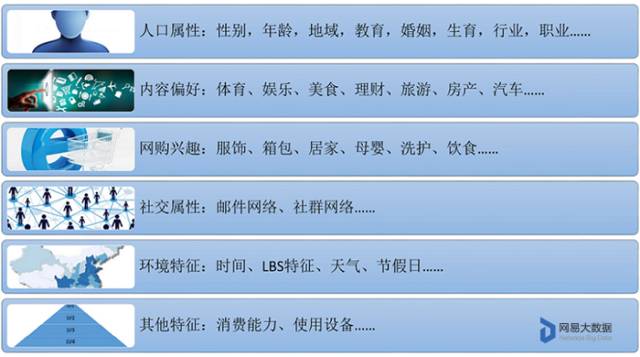 關(guān)于大數(shù)據(jù)中的用戶畫像那些事，看這篇一文章就夠了