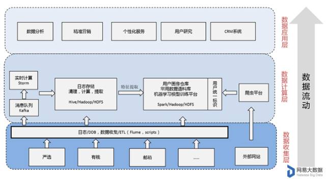 關(guān)于大數(shù)據(jù)中的用戶畫像那些事，看這篇一文章就夠了