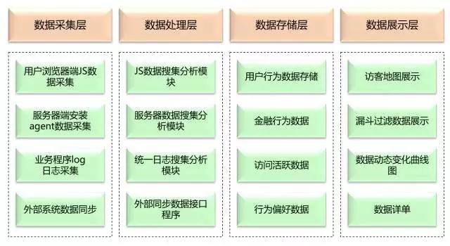 指南 ▏如何快速全面建立自己的大數(shù)據(jù)知識(shí)體系？