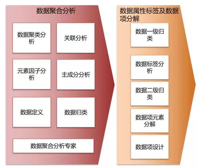 指南 ▏如何快速全面建立自己的大數(shù)據(jù)知識(shí)體系？