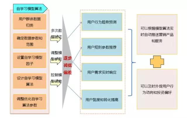 指南 ▏如何快速全面建立自己的大數(shù)據(jù)知識(shí)體系？