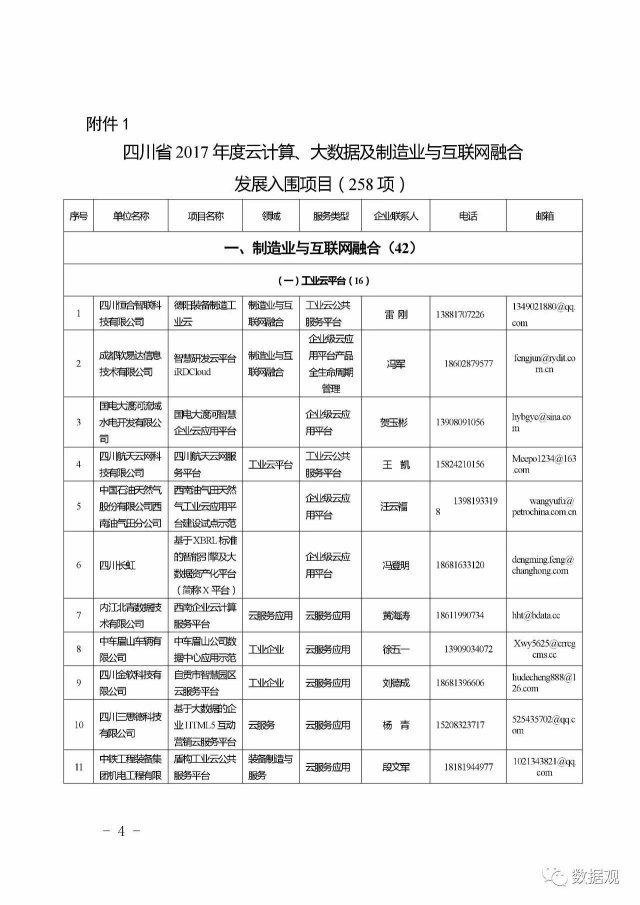 通知 ▏《四川省2017年度云計(jì)算、大數(shù)據(jù)及制造業(yè)與互聯(lián)網(wǎng)融合發(fā)展優(yōu)秀項(xiàng)目》發(fā)布