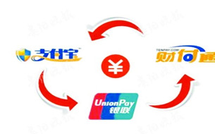 “網(wǎng)聯(lián)時(shí)代”正式開啟  交易安全監(jiān)管加強(qiáng)
