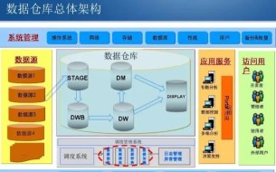 智慧決策：大數(shù)據(jù)倉庫技術(shù)解決方案(ppt)