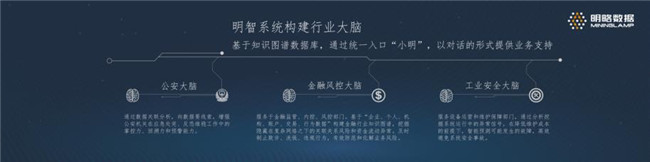 明略數(shù)據(jù)首發(fā)行業(yè)人工智能大腦 “明智系統(tǒng)” 從個(gè)體附能到全局智能