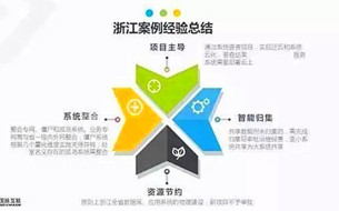 《全量政府?dāng)?shù)據(jù)資產(chǎn)登記與數(shù)據(jù)普查實(shí)踐》（案例解析）