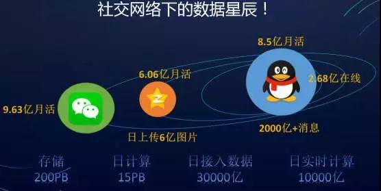 騰訊云副總裁黎?。喝绾翁幚砭畤姷臄?shù)據(jù)并維護(hù)信息安全？