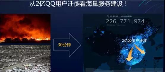 騰訊云副總裁黎?。喝绾翁幚砭畤姷臄?shù)據(jù)并維護(hù)信息安全？