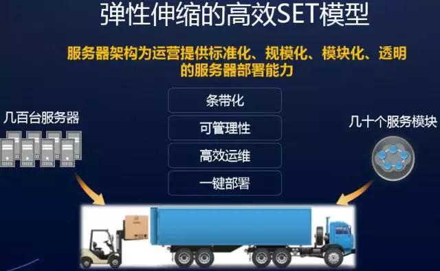 騰訊云副總裁黎?。喝绾翁幚砭畤姷臄?shù)據(jù)并維護(hù)信息安全？