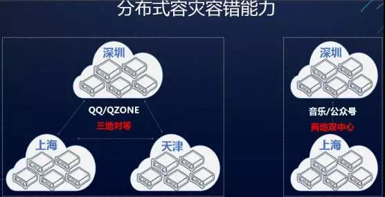 騰訊云副總裁黎?。喝绾翁幚砭畤姷臄?shù)據(jù)并維護(hù)信息安全？