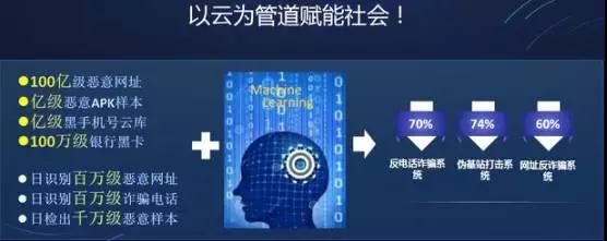 騰訊云副總裁黎?。喝绾翁幚砭畤姷臄?shù)據(jù)并維護(hù)信息安全？