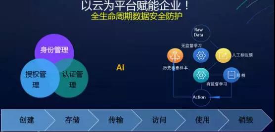 騰訊云副總裁黎?。喝绾翁幚砭畤姷臄?shù)據(jù)并維護(hù)信息安全？