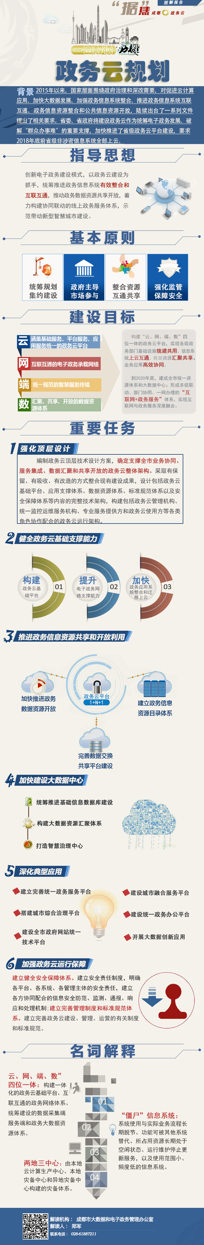 一圖解讀：成都政務云規(guī)劃