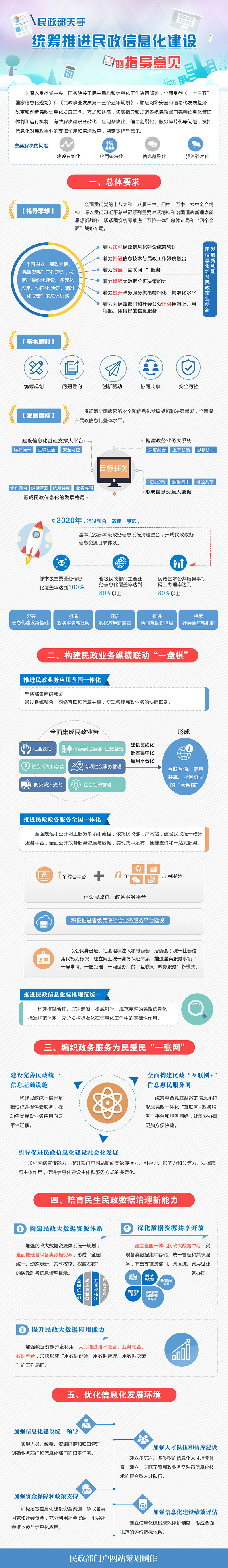 《民政部關(guān)于統(tǒng)籌推進(jìn)民政信息化建設(shè)的指導(dǎo)意見(jiàn)》出臺(tái)
