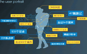 用數(shù)據(jù)“把脈”中國(guó)旅游 游客“畫像”傳遞準(zhǔn)確信息